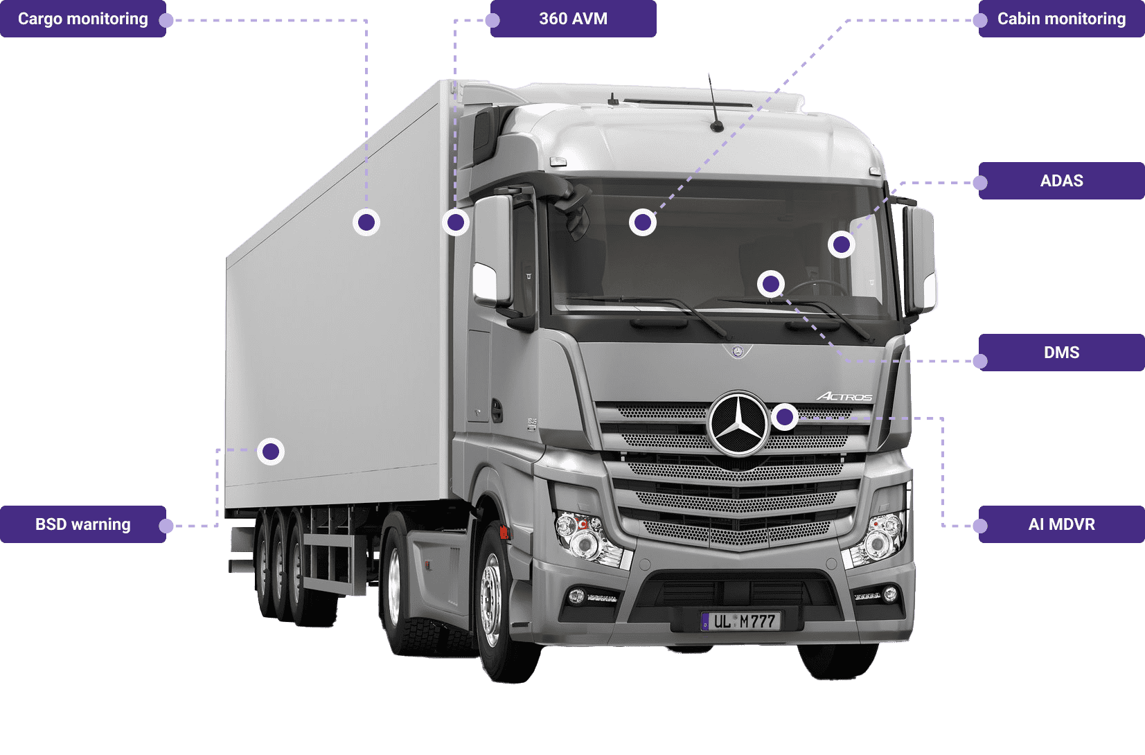 Comprehensive Logistics Management Platform